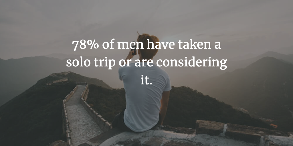The text reads, '78% of men have taken a solo trip or are considering it.' A man travelling alone sits on the Great Wall of China.